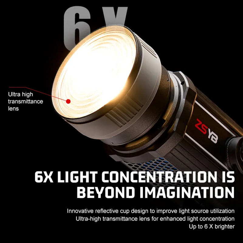 Fresnel Lens 15-55 Degree Adju - Photography Lighting Reflector ulasan dan harga